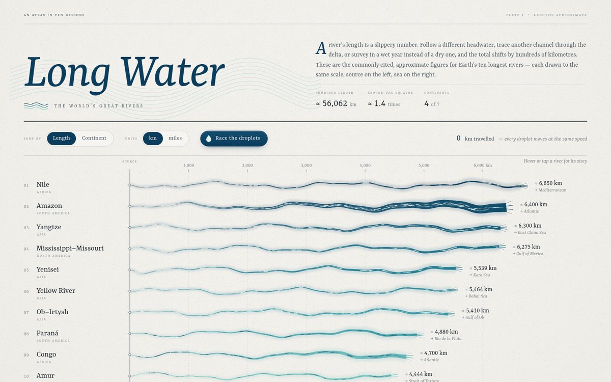 Vista previa de Long Water — The World's Great Rivers